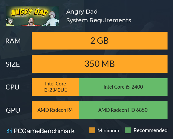 Angry Dad System Requirements PC Graph - Can I Run Angry Dad Angry Dad System Requirements PC Graph - Can I Run Angry Dad