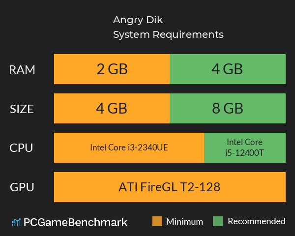 Angry Dik System Requirements PC Graph - Can I Run Angry Dik Angry Dik System Requirements PC Graph - Can I Run Angry Dik