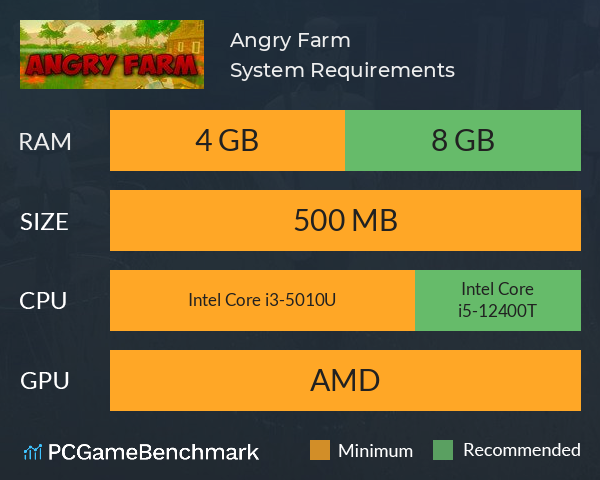 Angry Farm System Requirements PC Graph - Can I Run Angry Farm Angry Farm System Requirements PC Graph - Can I Run Angry Farm