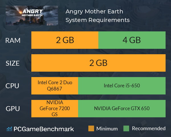 Angry Mother Earth System Requirements PC Graph - Can I Run Angry Mother Earth Angry Mother Earth System Requirements PC Graph - Can I Run Angry Mother Earth
