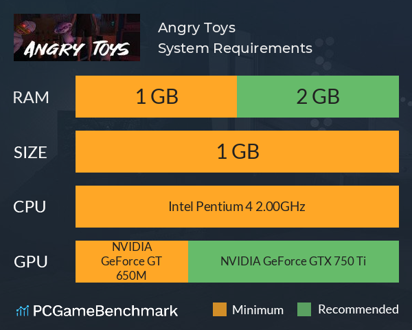 Angry Toys System Requirements PC Graph - Can I Run Angry Toys Angry Toys System Requirements PC Graph - Can I Run Angry Toys