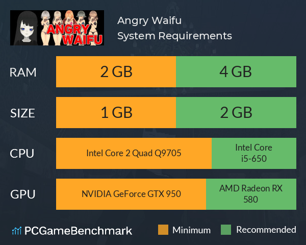 Angry Waifu System Requirements PC Graph - Can I Run Angry Waifu
