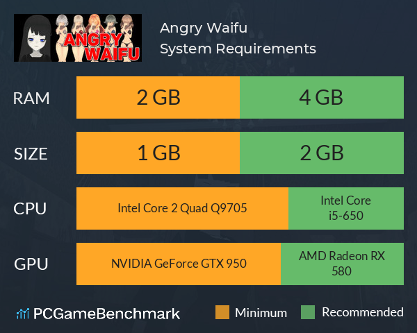 Angry Waifu System Requirements PC Graph - Can I Run Angry Waifu Angry Waifu System Requirements PC Graph - Can I Run Angry Waifu