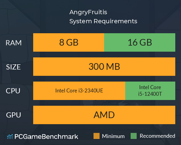 AngryFruitis System Requirements PC Graph - Can I Run AngryFruitis AngryFruitis System Requirements PC Graph - Can I Run AngryFruitis