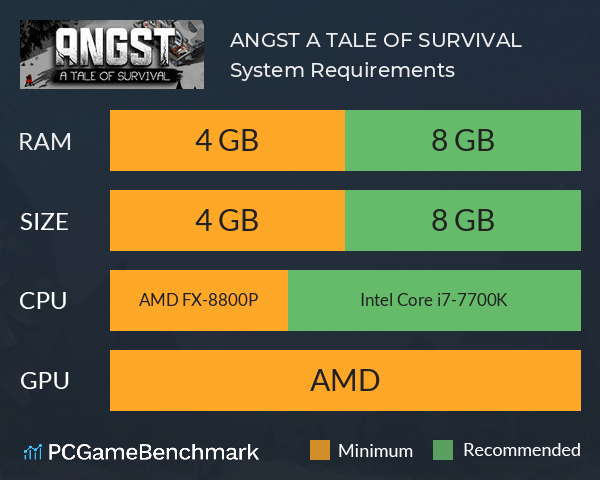 ANGST: A TALE OF SURVIVAL System Requirements PC Graph - Can I Run ANGST: A TALE OF SURVIVAL ANGST: A TALE OF SURVIVAL System Requirements PC Graph - Can I Run ANGST: A TALE OF SURVIVAL