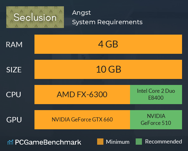 Angst System Requirements PC Graph - Can I Run Angst Angst System Requirements PC Graph - Can I Run Angst
