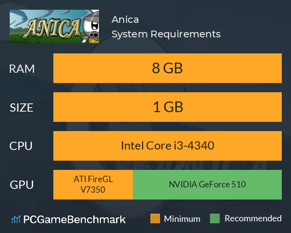 Anica System Requirements PC Graph - Can I Run Anica Anica System Requirements PC Graph - Can I Run Anica