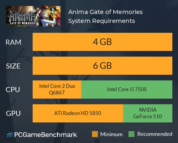Anima Gate of Memories System Requirements PC Graph - Can I Run Anima Gate of Memories