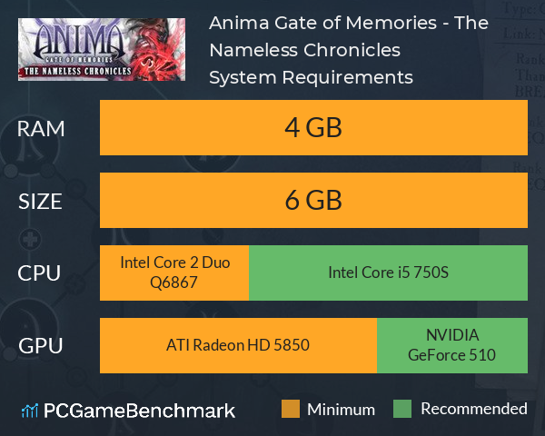 Anima: Gate of Memories - The Nameless Chronicles System Requirements PC Graph - Can I Run Anima: Gate of Memories - The Nameless Chronicles