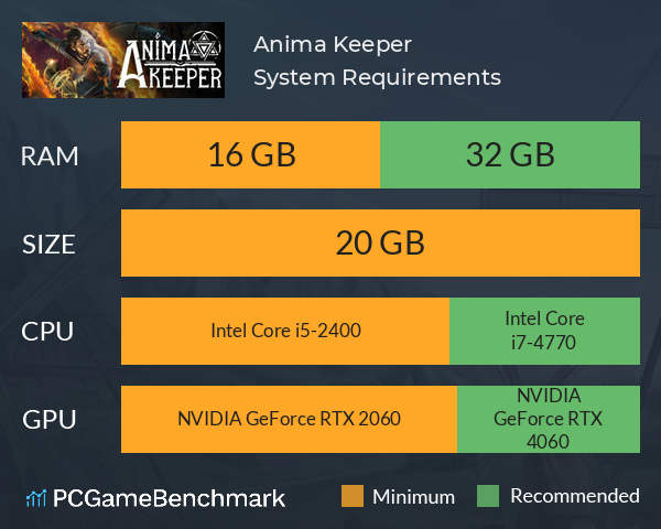 Anima Keeper System Requirements PC Graph - Can I Run Anima Keeper