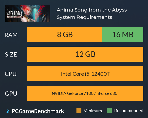 Anima Song from the Abyss System Requirements PC Graph - Can I Run Anima Song from the Abyss