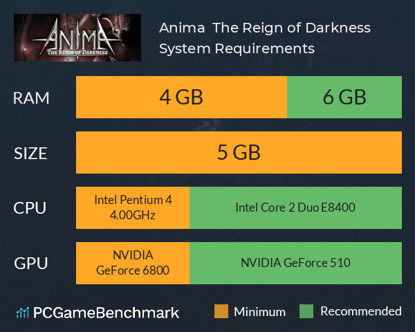 Anima : The Reign of Darkness System Requirements PC Graph - Can I Run Anima : The Reign of Darkness Anima : The Reign of Darkness System Requirements PC Graph - Can I Run Anima : The Reign of Darkness