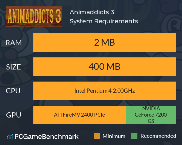 Animaddicts 3 System Requirements PC Graph - Can I Run Animaddicts 3