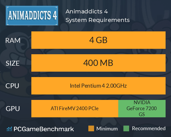 Animaddicts 4 System Requirements PC Graph - Can I Run Animaddicts 4 Animaddicts 4 System Requirements PC Graph - Can I Run Animaddicts 4