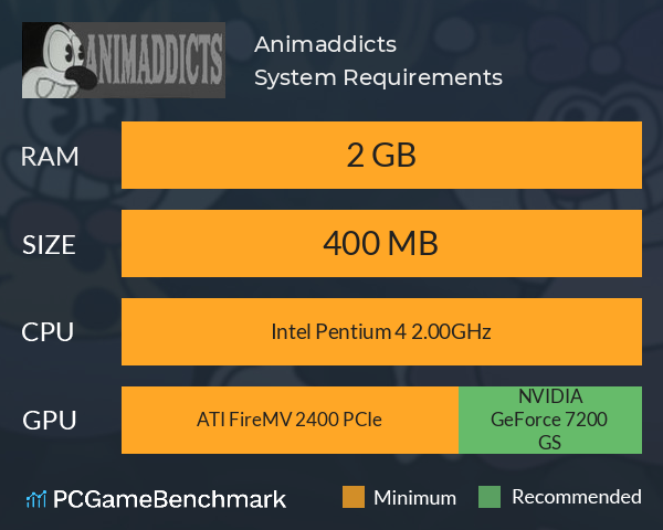 Animaddicts System Requirements PC Graph - Can I Run Animaddicts