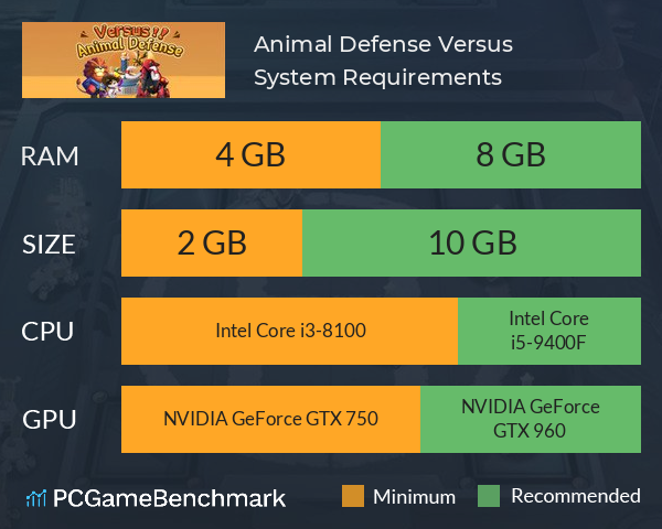 Animal Defense Versus System Requirements PC Graph - Can I Run Animal Defense Versus Animal Defense Versus System Requirements PC Graph - Can I Run Animal Defense Versus