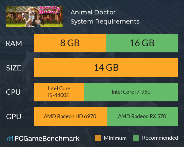 Animal Doctor System Requirements PC Graph - Can I Run Animal Doctor Animal Doctor System Requirements PC Graph - Can I Run Animal Doctor