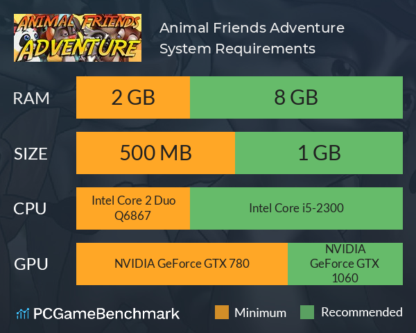 Animal Friends Adventure System Requirements PC Graph - Can I Run Animal Friends Adventure Animal Friends Adventure System Requirements PC Graph - Can I Run Animal Friends Adventure