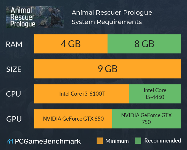 Animal Rescuer: Prologue System Requirements PC Graph - Can I Run Animal Rescuer: Prologue