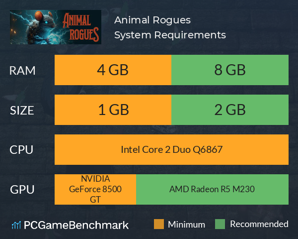 Animal Rogues System Requirements PC Graph - Can I Run Animal Rogues Animal Rogues System Requirements PC Graph - Can I Run Animal Rogues