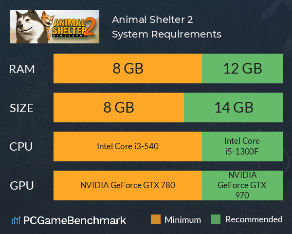 Animal Shelter 2 System Requirements PC Graph - Can I Run Animal Shelter 2