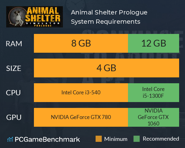 Animal Shelter: Prologue System Requirements PC Graph - Can I Run Animal Shelter: Prologue Animal Shelter: Prologue System Requirements PC Graph - Can I Run Animal Shelter: Prologue