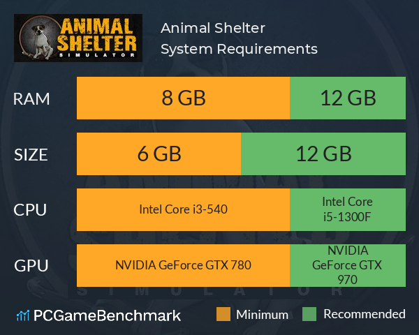 Animal Shelter System Requirements PC Graph - Can I Run Animal Shelter