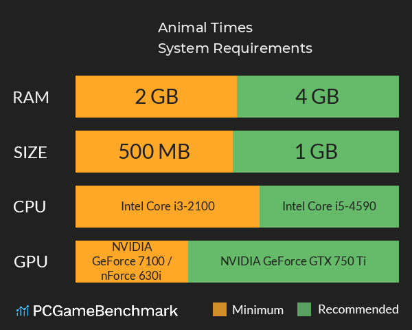 Animal Times System Requirements PC Graph - Can I Run Animal Times Animal Times System Requirements PC Graph - Can I Run Animal Times