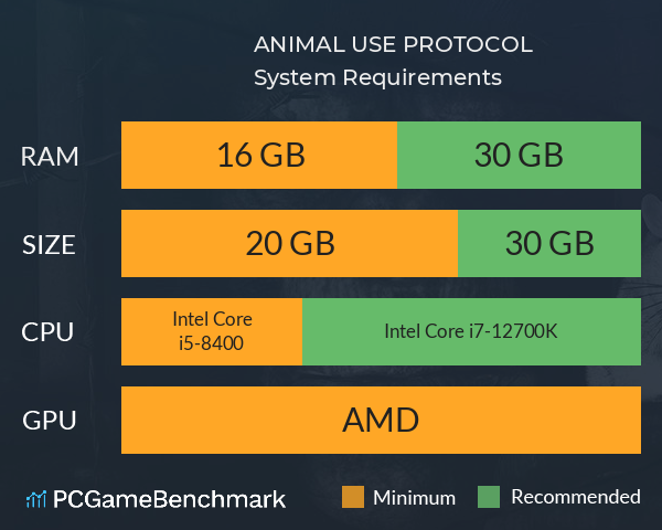 ANIMAL USE PROTOCOL System Requirements PC Graph - Can I Run ANIMAL USE PROTOCOL ANIMAL USE PROTOCOL System Requirements PC Graph - Can I Run ANIMAL USE PROTOCOL