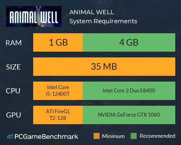 ANIMAL WELL System Requirements PC Graph - Can I Run ANIMAL WELL ANIMAL WELL System Requirements PC Graph - Can I Run ANIMAL WELL