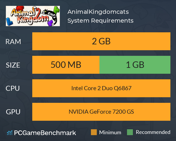 AnimalKingdom:cats System Requirements PC Graph - Can I Run AnimalKingdom:cats
