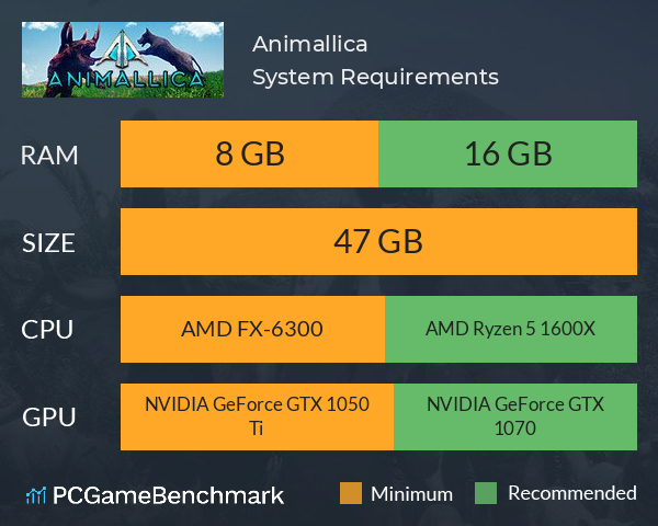 Animallica System Requirements PC Graph - Can I Run Animallica Animallica System Requirements PC Graph - Can I Run Animallica
