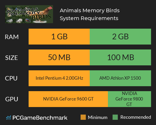 Animals Memory: Birds System Requirements PC Graph - Can I Run Animals Memory: Birds Animals Memory: Birds System Requirements PC Graph - Can I Run Animals Memory: Birds