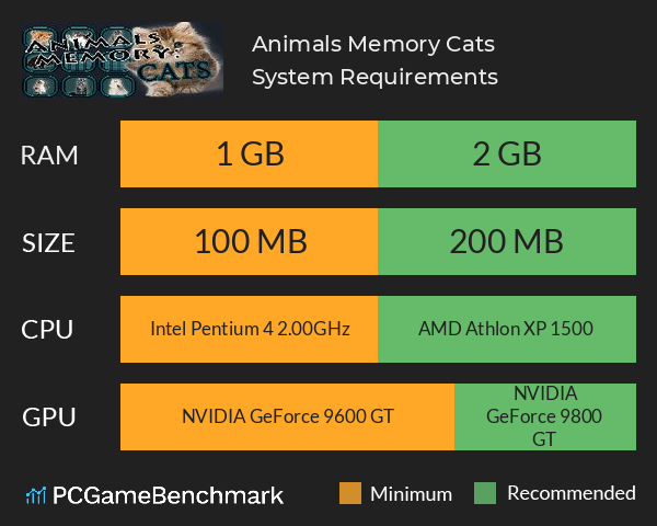 Animals Memory: Cats System Requirements PC Graph - Can I Run Animals Memory: Cats Animals Memory: Cats System Requirements PC Graph - Can I Run Animals Memory: Cats