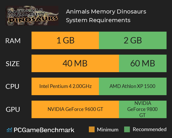 Animals Memory: Dinosaurs System Requirements PC Graph - Can I Run Animals Memory: Dinosaurs
