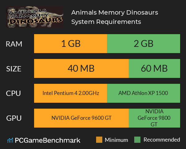 Animals Memory: Dinosaurs System Requirements PC Graph - Can I Run Animals Memory: Dinosaurs Animals Memory: Dinosaurs System Requirements PC Graph - Can I Run Animals Memory: Dinosaurs
