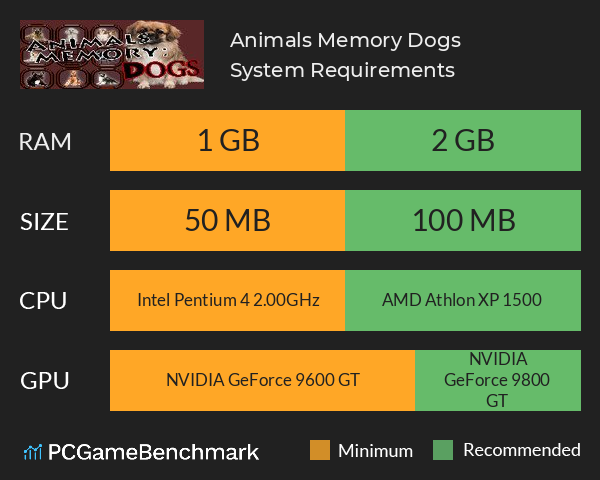 Animals Memory: Dogs System Requirements PC Graph - Can I Run Animals Memory: Dogs Animals Memory: Dogs System Requirements PC Graph - Can I Run Animals Memory: Dogs