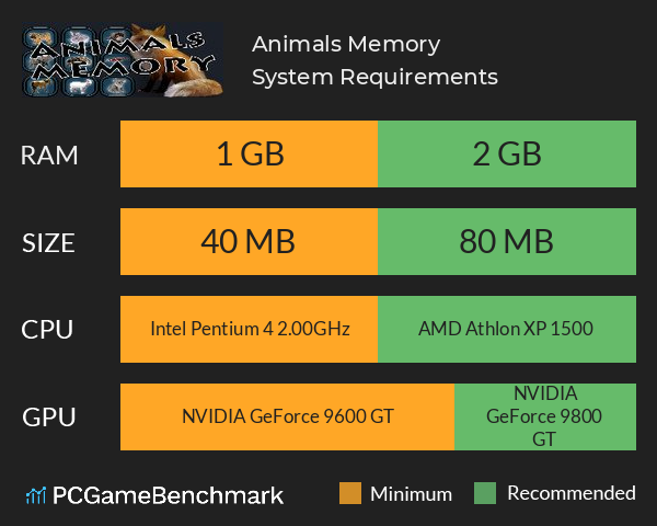 Animals Memory System Requirements PC Graph - Can I Run Animals Memory