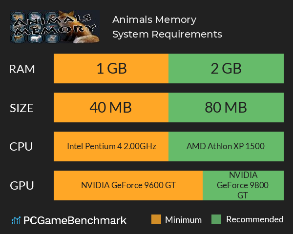 Animals Memory System Requirements PC Graph - Can I Run Animals Memory Animals Memory System Requirements PC Graph - Can I Run Animals Memory