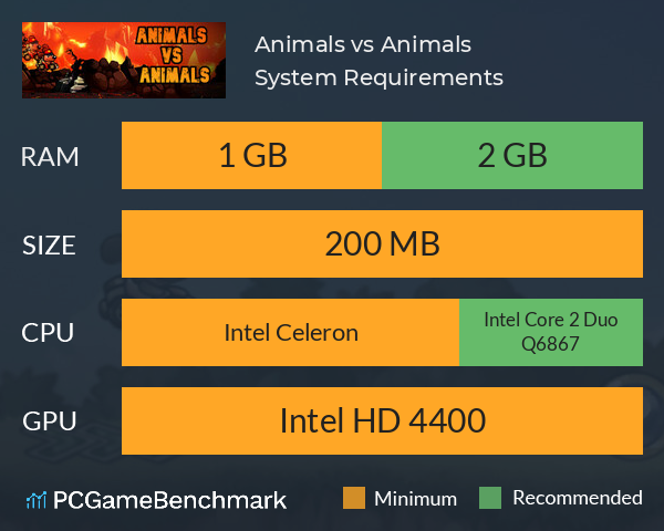 Animals vs Animals System Requirements PC Graph - Can I Run Animals vs Animals Animals vs Animals System Requirements PC Graph - Can I Run Animals vs Animals