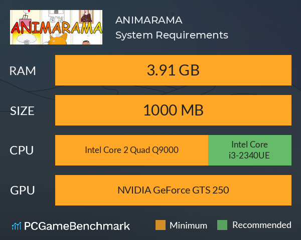 ANIMARAMA System Requirements PC Graph - Can I Run ANIMARAMA ANIMARAMA System Requirements PC Graph - Can I Run ANIMARAMA