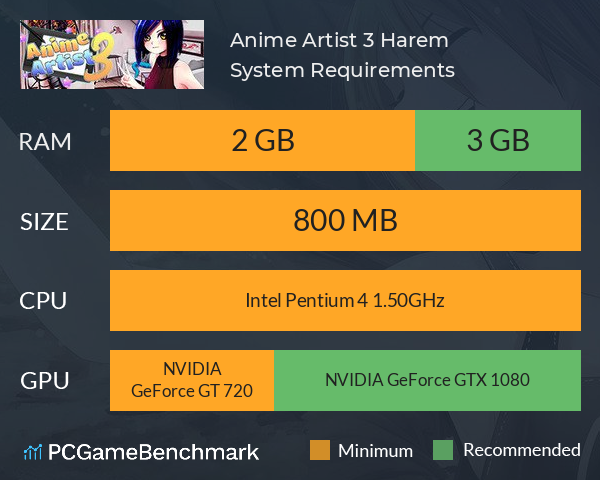 Anime Artist 3: Harem System Requirements PC Graph - Can I Run Anime Artist 3: Harem