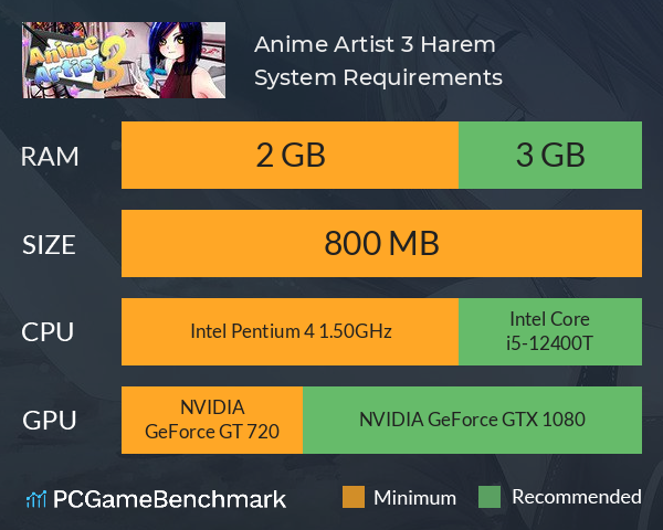 Anime Artist 3: Harem System Requirements PC Graph - Can I Run Anime Artist 3: Harem