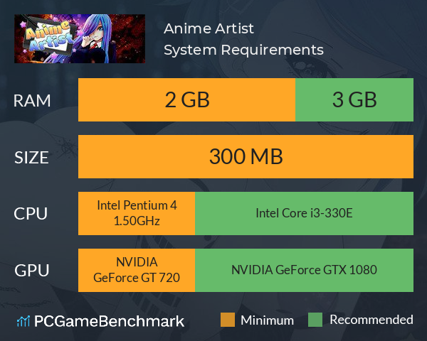Anime Artist System Requirements PC Graph - Can I Run Anime Artist
