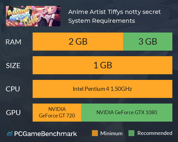 Anime Artist: Tiffy’s notty secret System Requirements PC Graph - Can I Run Anime Artist: Tiffy’s notty secret