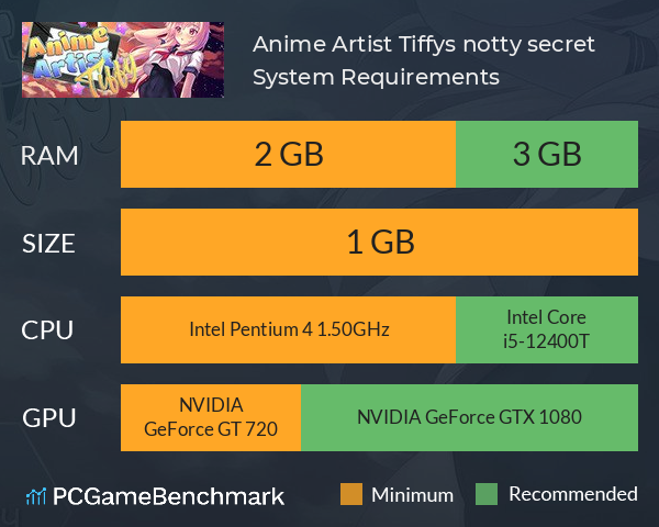 Anime Artist: Tiffy’s notty secret System Requirements PC Graph - Can I Run Anime Artist: Tiffy’s notty secret