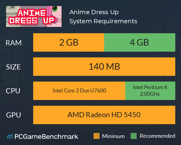Anime Dress Up System Requirements PC Graph - Can I Run Anime Dress Up
