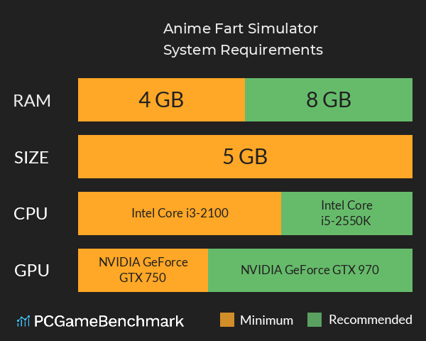 Anime Fart Simulator System Requirements PC Graph - Can I Run Anime Fart Simulator Anime Fart Simulator System Requirements PC Graph - Can I Run Anime Fart Simulator
