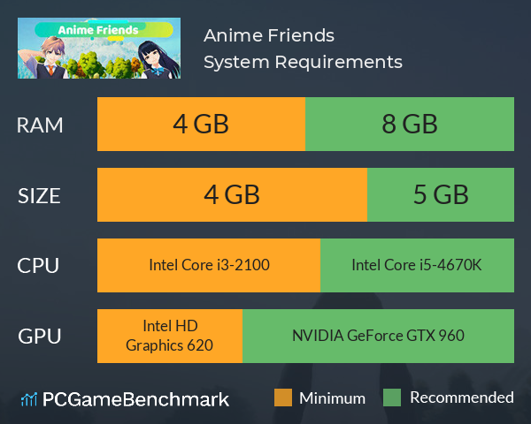 Anime Friends System Requirements PC Graph - Can I Run Anime Friends