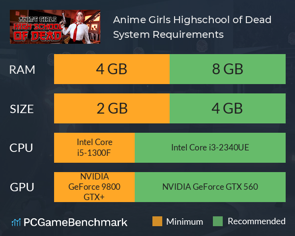 Anime Girls: Highschool of Dead System Requirements PC Graph - Can I Run Anime Girls: Highschool of Dead Anime Girls: Highschool of Dead System Requirements PC Graph - Can I Run Anime Girls: Highschool of Dead